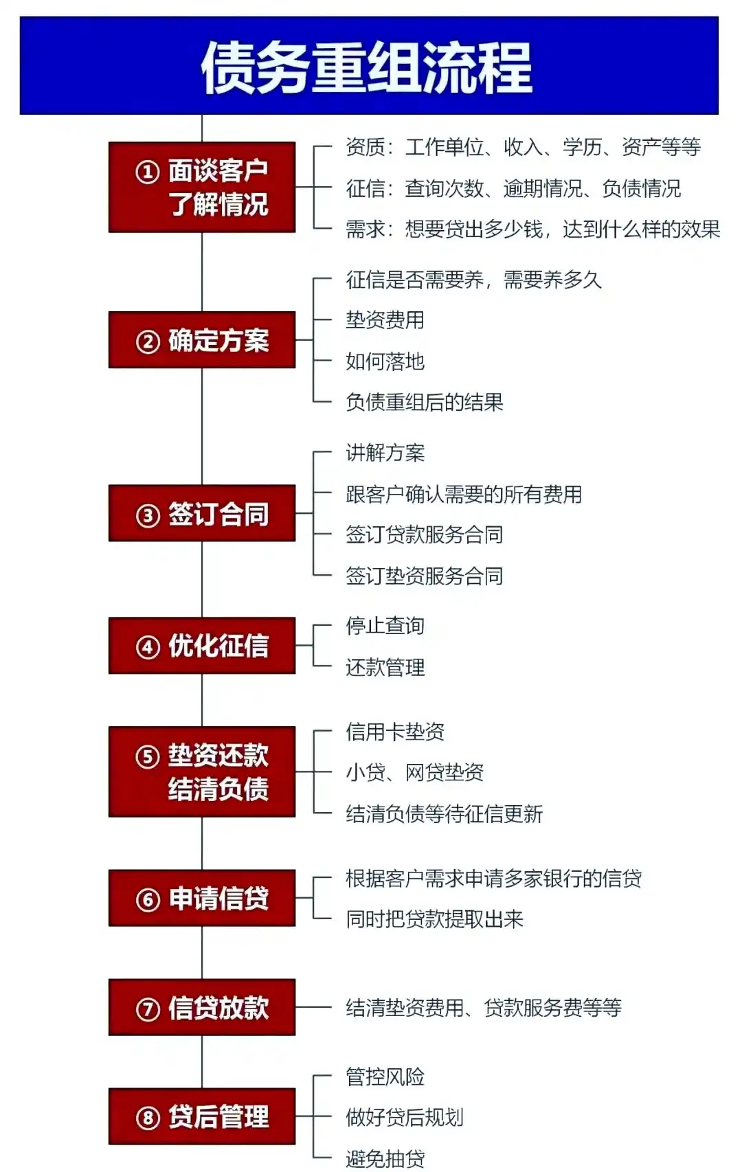 在新津，中小企业也可以债务重组吗？